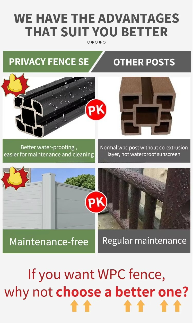 High-quality framed WPC fence  - Home Decor Wpc Panel 评论和价格